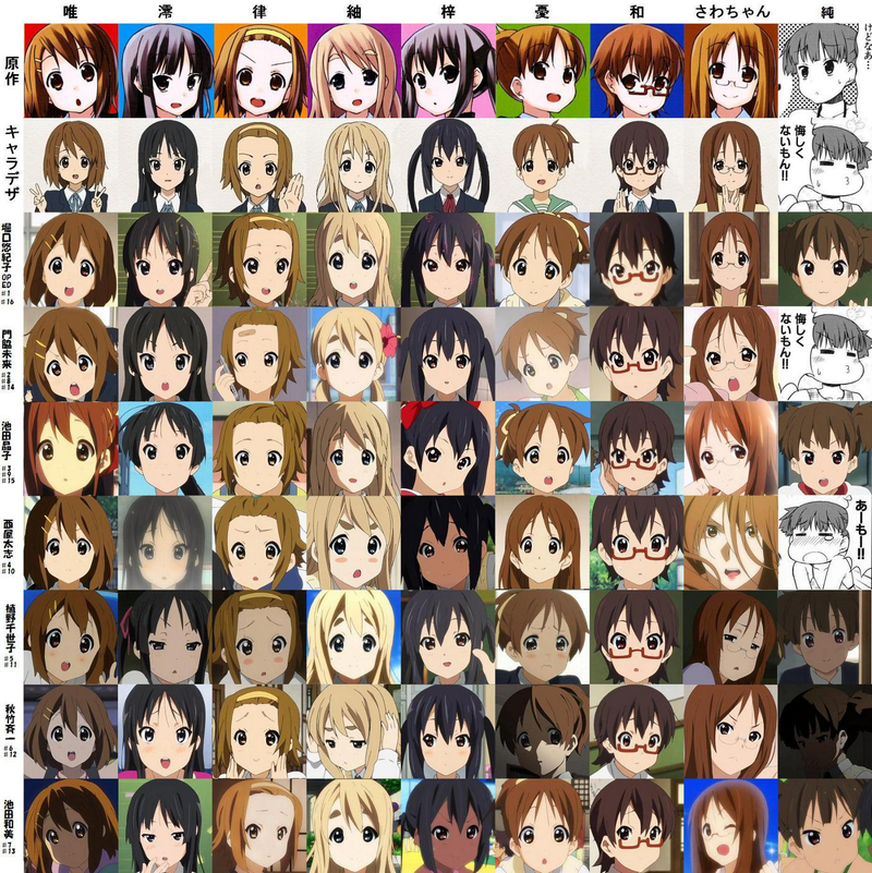 Illustration for article titled The Subtle Ways Anime Changes